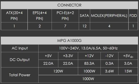 80 PLUS 金牌认证，MSI MPG A1000G 电源供应器开箱