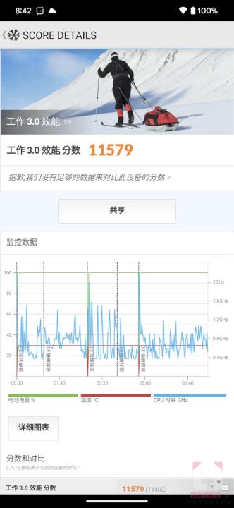 影像能力再增强~ Google Pixel 7 Pro 上手体验