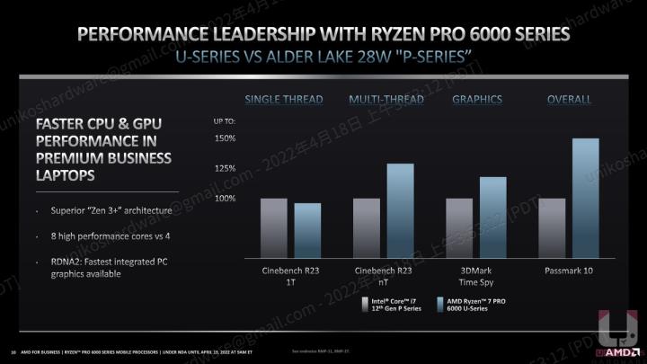 为专业工作者与商用而生~ AMD Ryzen PRO 6000 系列处理器