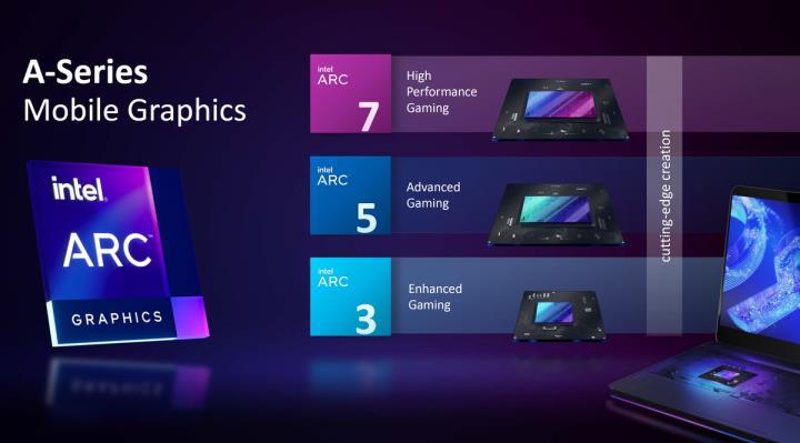INTEL ARC：我要进来了!