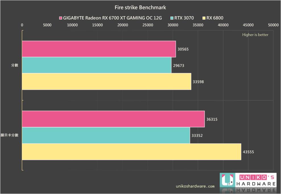 GIGABYTE Radeon RX 6700 XT GAMING OC 12G 评测开箱