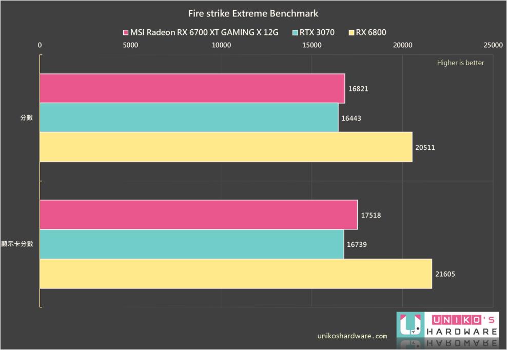 MSI Radeon RX 6700 XT GAMING X 12G 评测开箱