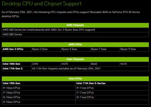[BIOSTAR 篇] 如何开启 Smart Access Memory & Resizable BAR，让显示卡效能再加速