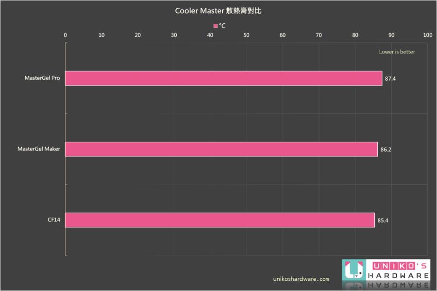 Cooler Master CRYOFUZE CF14 酷码新款顶级散热膏开箱