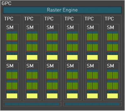NVIDIA GeForce RTX 4090 FE 显示卡评测开箱