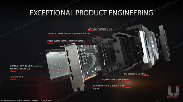 AMD Radeon RX 6700 XT 12G 显示卡评测开箱