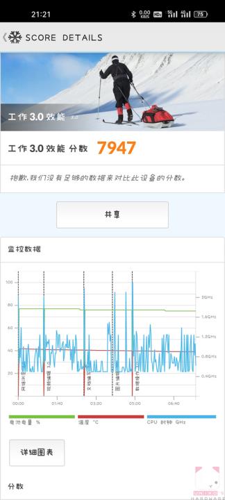 OPPO Reno 7 Pro 英雄联盟手游限定版上手轻开箱