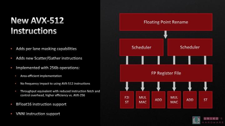 5 奈米製程! R9 7900X & R7 7700X 处理器评测开箱