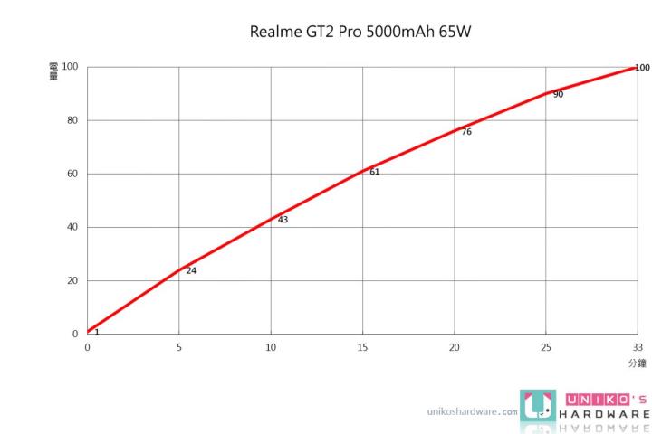 老羊搞机趣 – Realme GT2 Pro 上手开箱