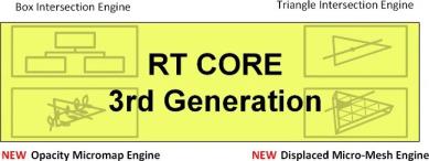 NVIDIA GeForce RTX 4070 FE 显示卡评测开箱