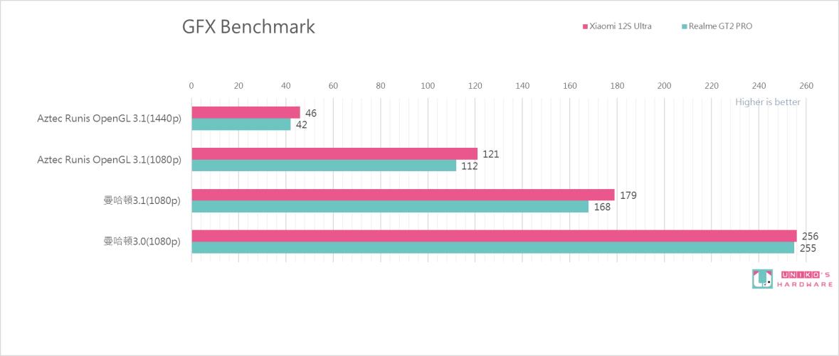 老羊搞机趣 – 小米 Xiaomi 12S Ultra 上手开箱
