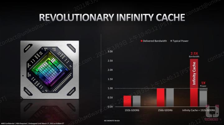 AMD Radeon RX 6700 XT 12G 显示卡评测开箱