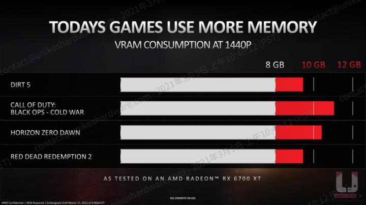 AMD Radeon RX 6700 XT 12G 显示卡评测开箱