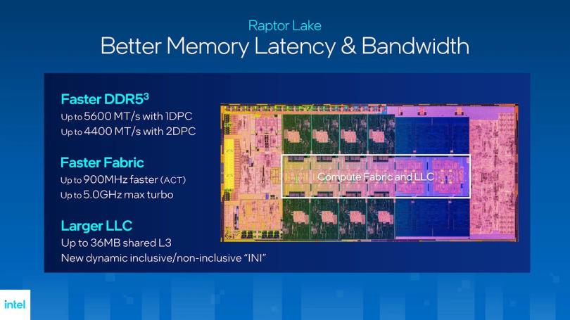 新一代游戏利器！Intel Core i9-13900K 处理器评测与架构分析