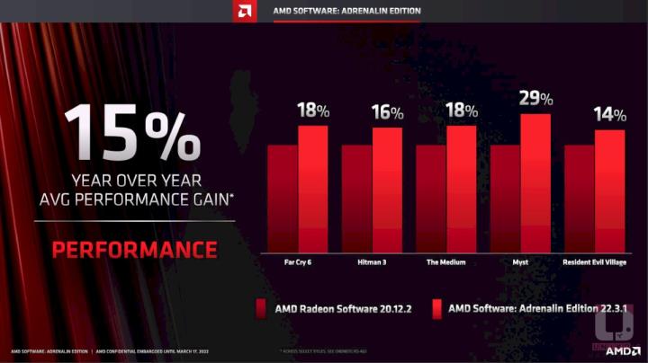AMD Radeon Super Resolution RSR 测试动手玩，同时窥看未来的 FSR 2.0 技术