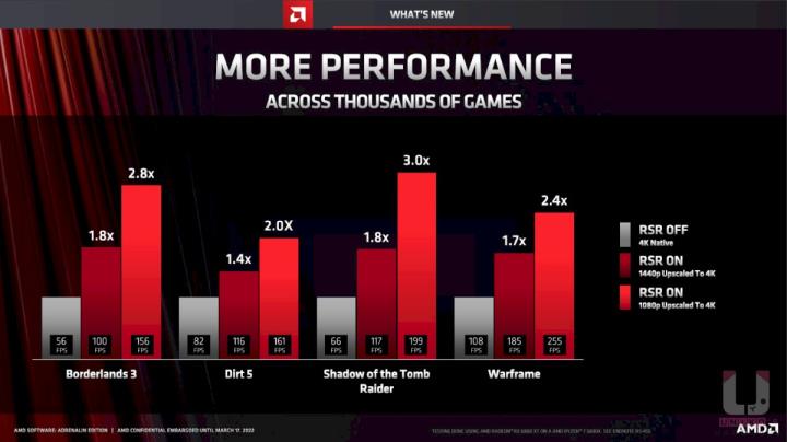 AMD Radeon Super Resolution RSR 测试动手玩，同时窥看未来的 FSR 2.0 技术