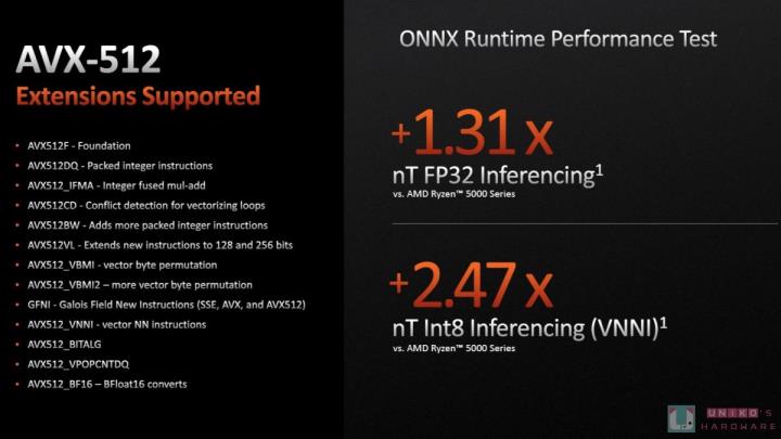 5 奈米製程! R9 7900X & R7 7700X 处理器评测开箱