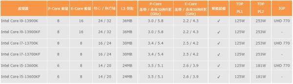 新一代游戏利器！Intel Core i9-13900K 处理器评测与架构分析