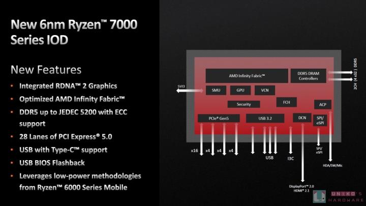 5 奈米製程! R9 7900X & R7 7700X 处理器评测开箱