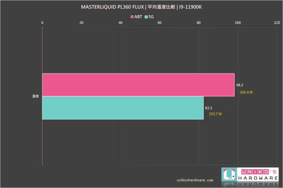 Cooler Master MASTERLIQUID PL360 FLUX 开箱测试