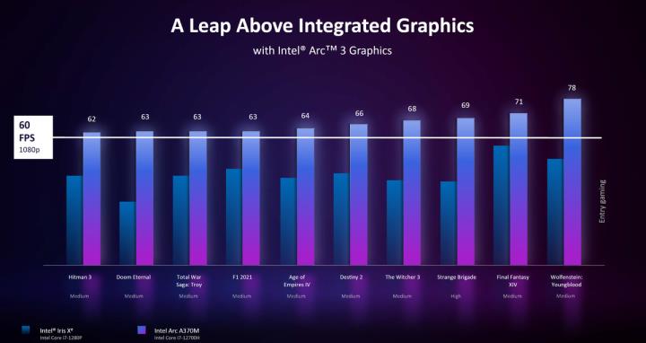 INTEL ARC：我要进来了!
