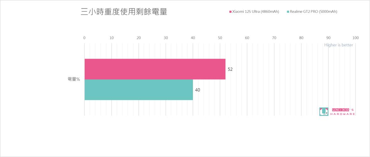 老羊搞机趣 – 小米 Xiaomi 12S Ultra 上手开箱