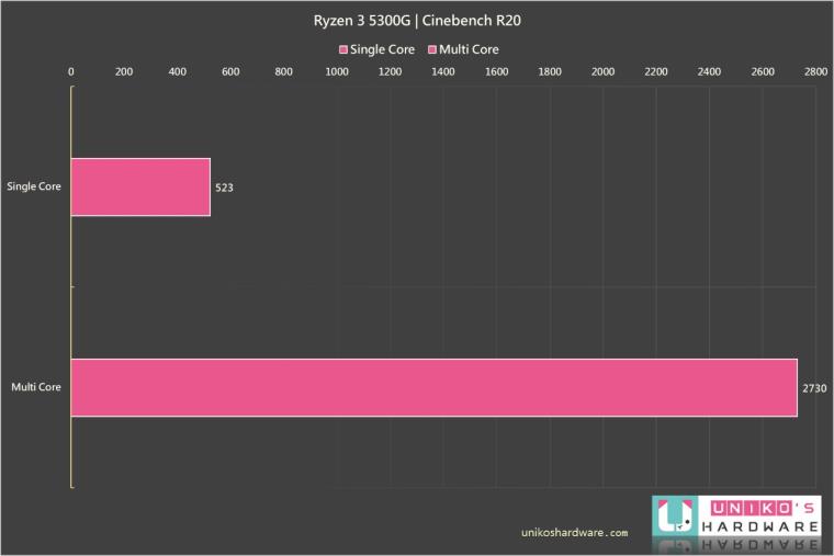未零售的入门 APU~ AMD Ryzen 3 5300G 性能评测