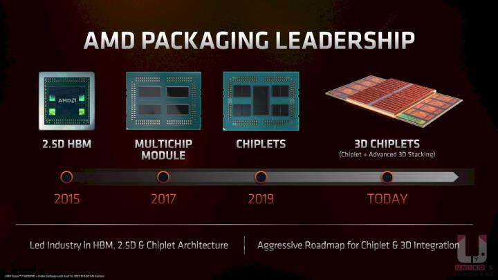 游戏专用处理器！AMD R7 5800X3D 效能评测开箱