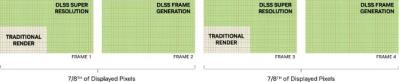 NVIDIA GeForce RTX 4090 FE 显示卡评测开箱