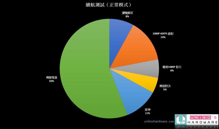 老羊搞机趣 – Realme GT2 Pro 上手开箱