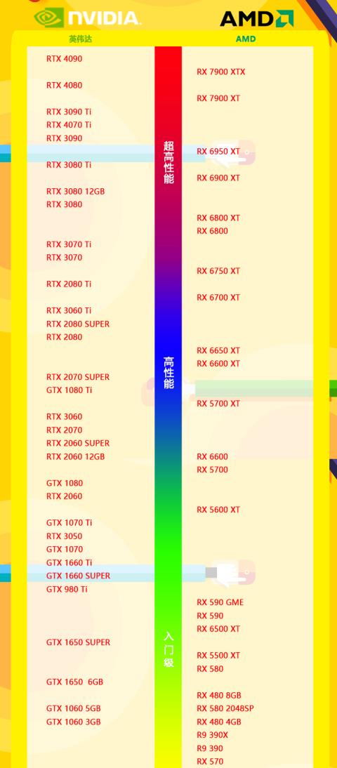 2023最新显卡跑分排行榜 显卡天梯排行2023最新高清完整版