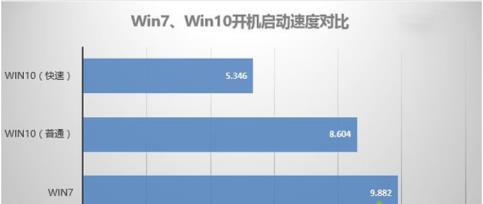 win10比win7好在哪里详细介绍