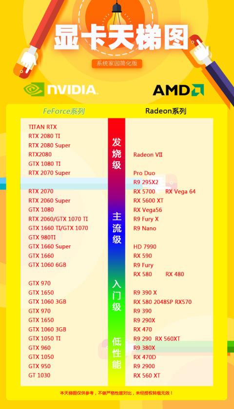 显卡排行榜快科技2020