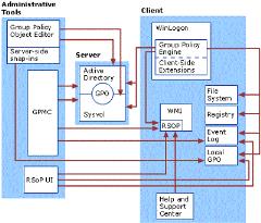 Group policy client是什么意思中文翻译介绍