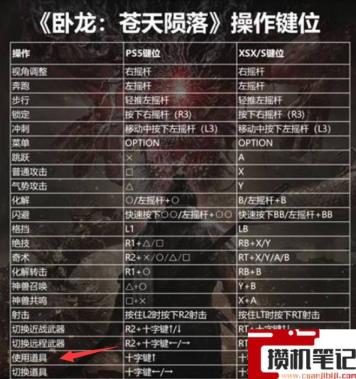 《卧龙：苍天陨落》怎么喝药？