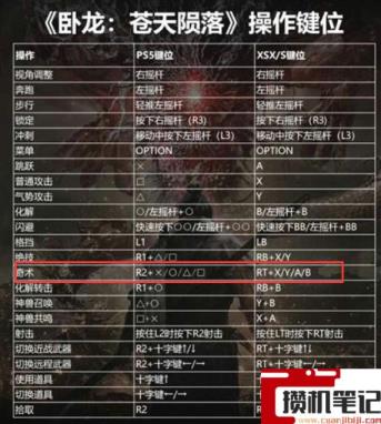 《卧龙:苍天陨落》奇术按键是什么? 《卧龙:苍天陨落》奇术按键是什么?