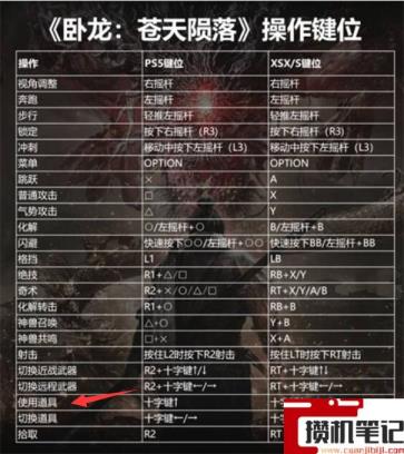 《卧龙：苍天陨落》怎么吃药？