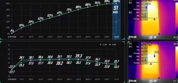 天玑8000max热吗