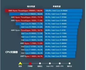 2023最新cpu天梯图高清图