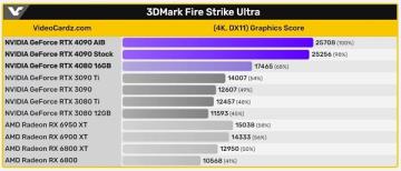 rtx4090显卡和3090性能差距