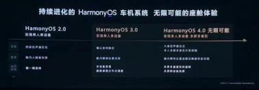 鸿蒙4.0有什么新功能
