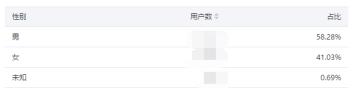 微信公众平台可以看到浏览记录吗