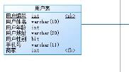 powerdesigner怎么生成sql