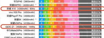 天玑1000+相当于骁龙多少