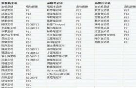 bios设置独立显卡方法