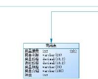 powerdesigner怎么生成sql