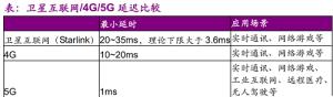 卫星通信和5g通信有什么区别