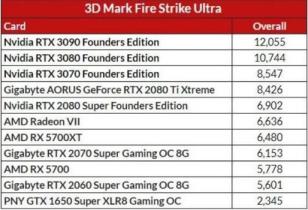 RTX 3070详细评测大全
