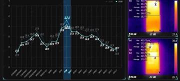 天玑8000max热吗