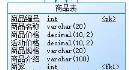 powerdesigner怎么生成sql